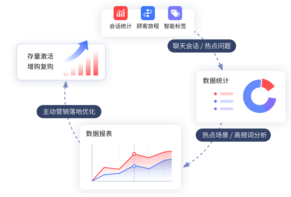 智能對話引擎