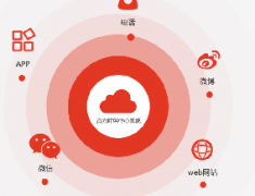 在線客服系統(tǒng)可對接到網(wǎng)站、微信、H5、呼叫中心等平臺