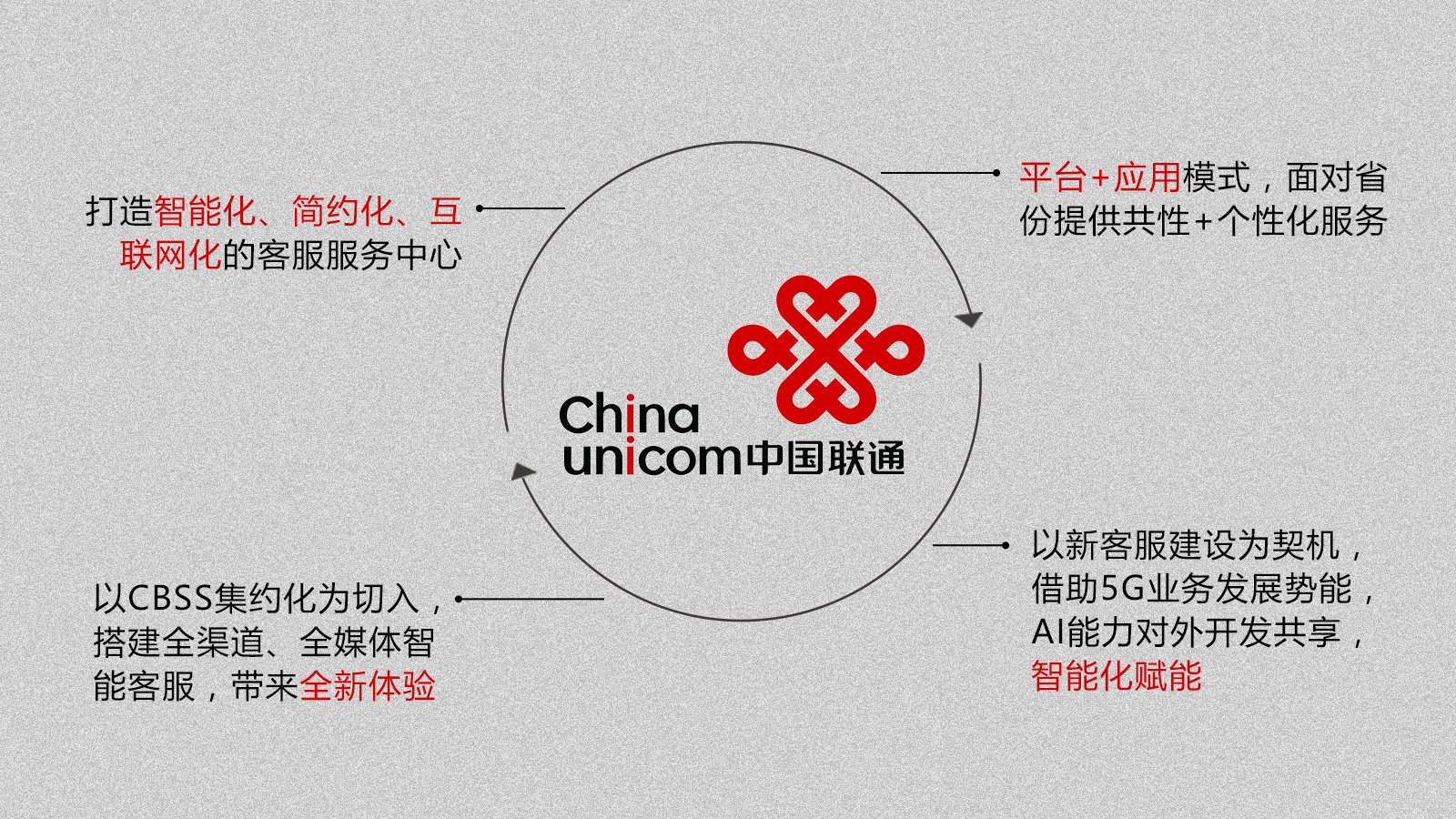 合力億捷經(jīng)多重評比，中標中國聯(lián)通新客服項目