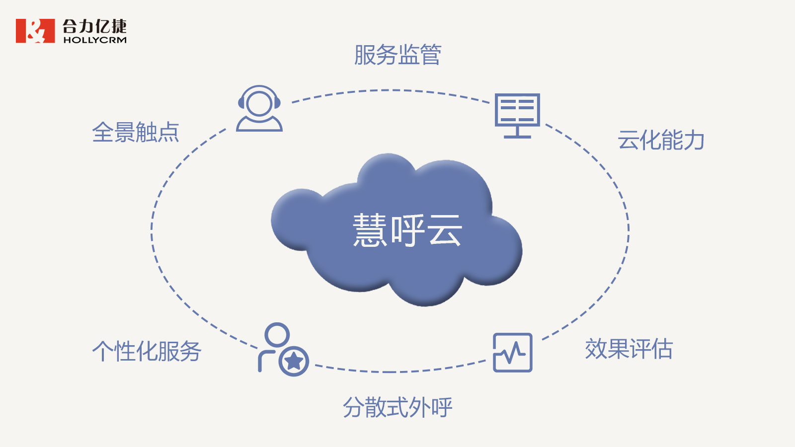 合力億捷慧呼云，助力電信運(yùn)營(yíng)商構(gòu)建智慧外呼管控體系