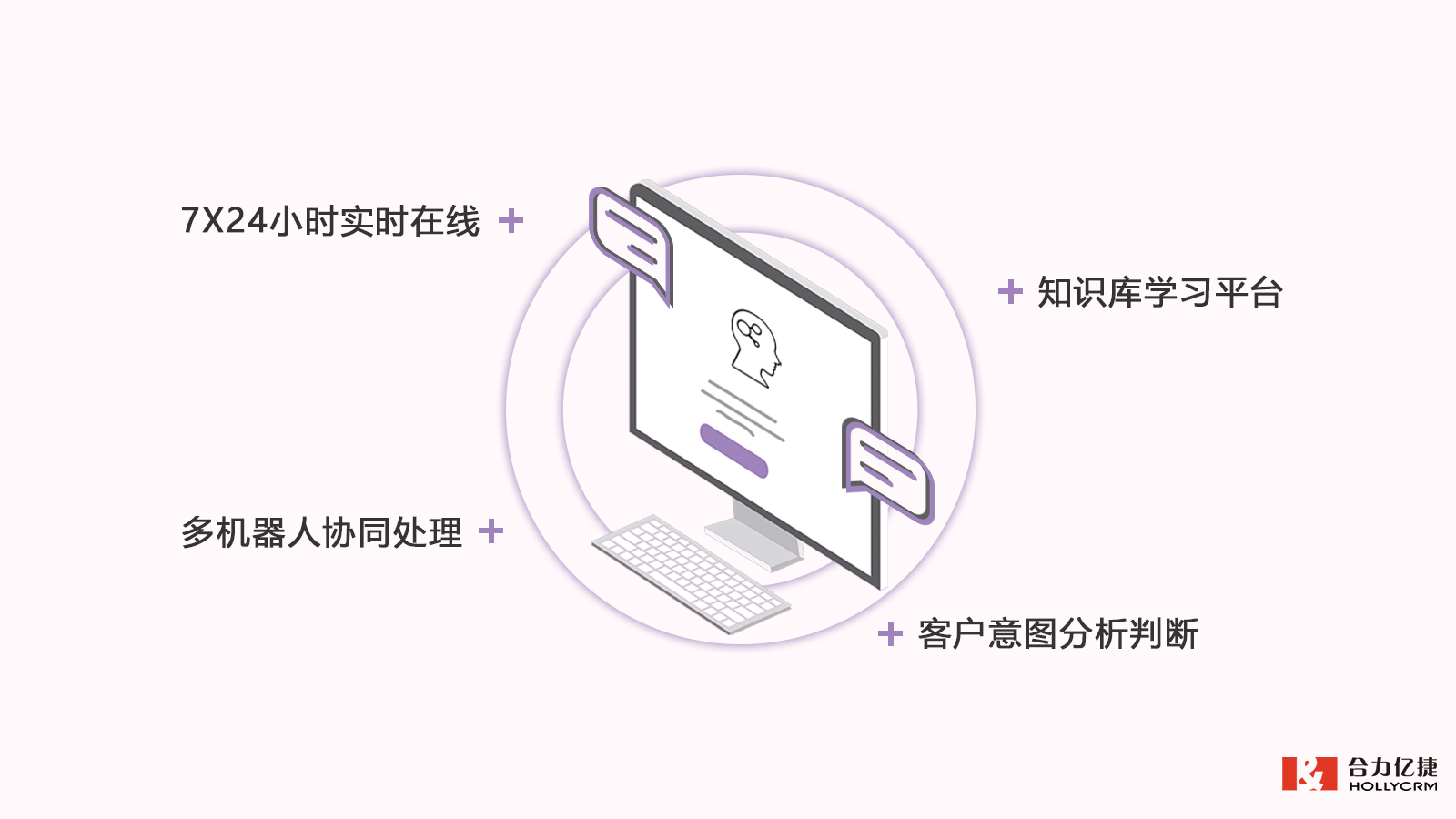 合力億捷智能客服機器人，化繁為簡，專注提升服務效率