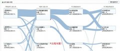 合力億捷，以互聯(lián)網(wǎng)的方式做呼叫中心