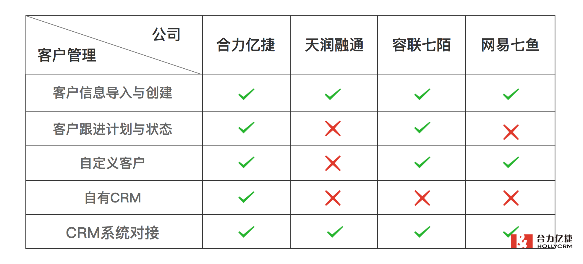 客戶(hù)管理