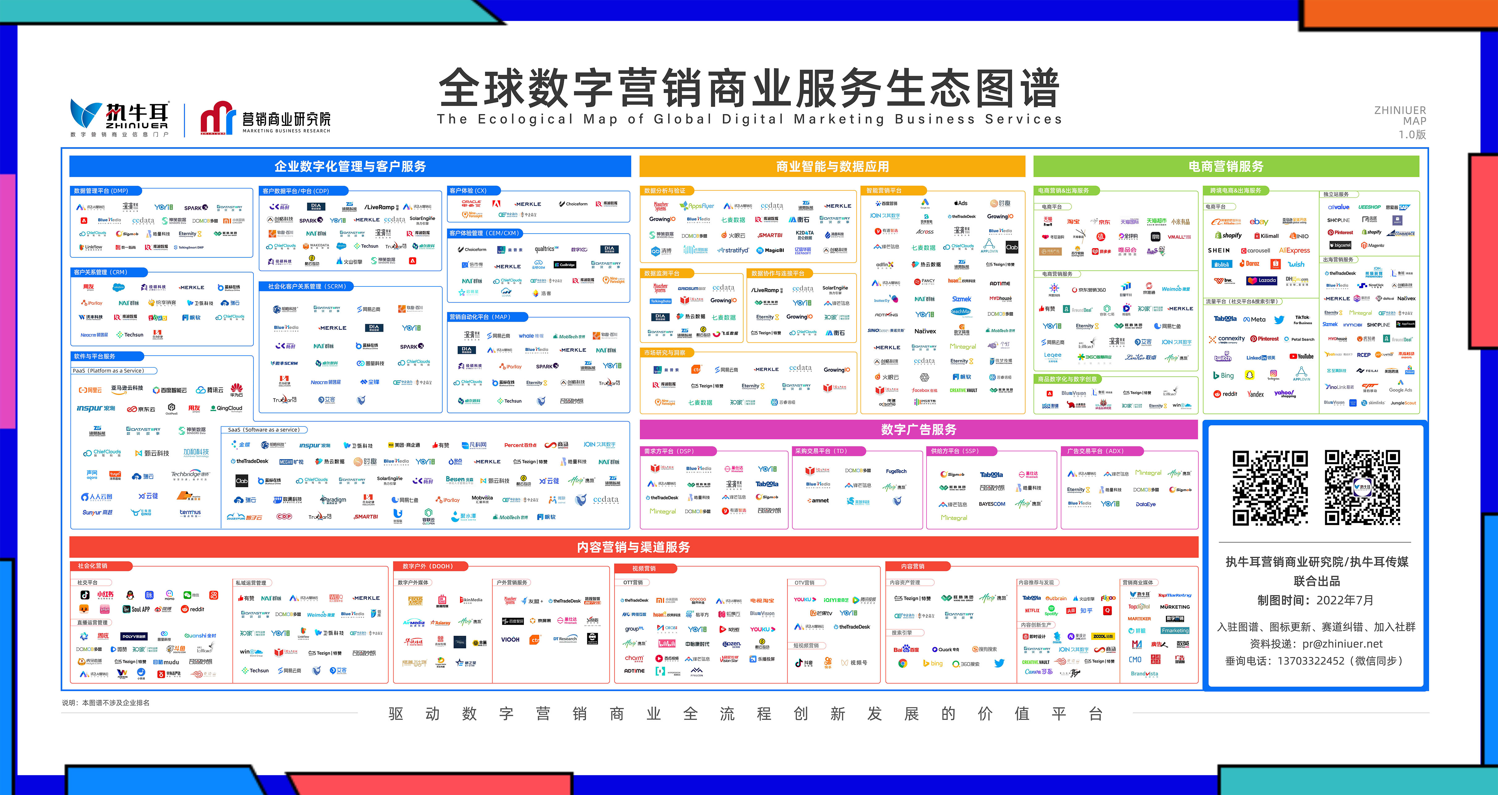 《全球數(shù)字營銷商業(yè)服務生態(tài)圖譜》發(fā)布，合力億捷重磅入選