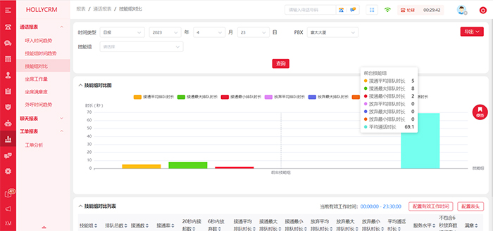 通話統(tǒng)計(jì)軟件（電話營銷數(shù)字化、智能化）
