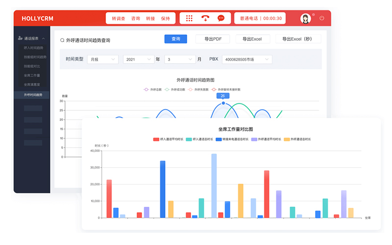 如何通過呼叫系統(tǒng)實現(xiàn)客戶數(shù)據(jù)高效管理？安全與便捷并重