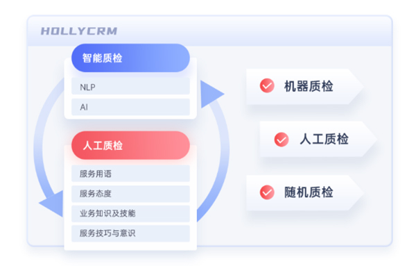 智能語音質(zhì)檢與人工質(zhì)檢：現(xiàn)代客戶服務中的雙劍合璧