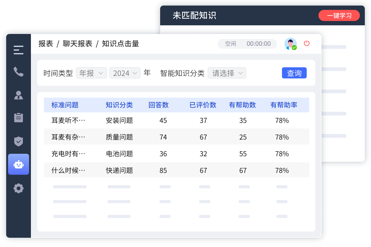 呼叫中心智能知識(shí)庫(kù)系統(tǒng)，為全球客服搭建知識(shí)橋梁