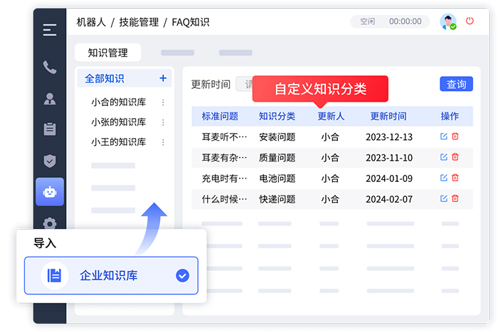 電商呼叫中心知識庫管理優(yōu)化策略：構建全面、準確、易用的知識體
