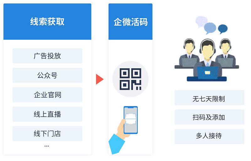 智能營銷系統(tǒng)軟件如何獲客？精準(zhǔn)定位和客戶忠誠度提升