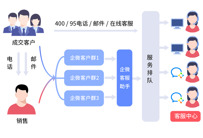 高效智能的SCRM客戶管理系統(tǒng)，提升業(yè)務(wù)成果
